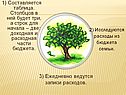 1) Составляется таблица