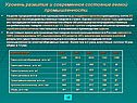 Уровень развития и современное состояние легкой промышленности