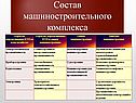 Состав машиностроительного комплекса