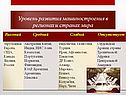 Уровень развития машиностроения в регионах и странах мира
