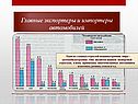 Главные экспортеры и импортеры автомобилей