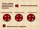 Политический режим