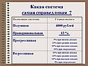 Какая система самая справедливая