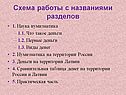 Схема работы с названиями разделов