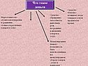 Что такое деньги