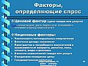 Факторы, определяющие спрос