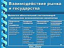 Взаимодействие рынка и государства