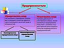 Организация предпринимательской деятельности