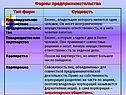 Формы предпринимательства