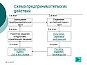 Основы бизнес-планирования