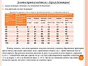 Золотое правило водителя