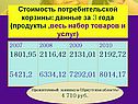 Стоимость потребительской корзины
