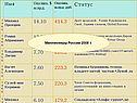 Статус