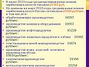 Заработная плата