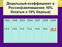 Децильный коэффициент в России