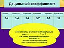 Перераспределение доходов