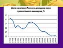 Перераспределение доходов