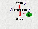 Потребность