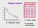 График спроса