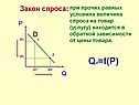 Закон спроса