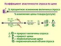 Прирост величины спроса