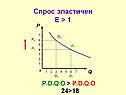 Спрос эластичен Е > 1