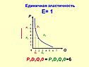 Единичная эластичность