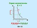 Спрос неэластичен