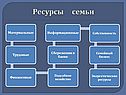Потребности и блага