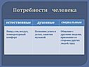 Потребности человека