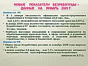 Новые показатели безработицы