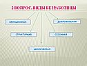 Виды безработицы