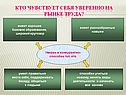 Проблема безработицы