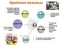 Проблемы города