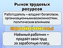 Рынок трудовых ресурсов