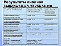 Результаты анализа выдержек из законов РФ