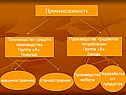 Производитель на рынке