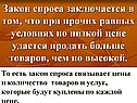 Закон спроса