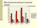 Исследование ситуации на рынке товара