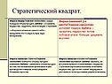 Стратегический квадрат