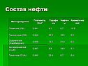 Состав нефти