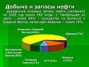 Добыча и запасы нефти