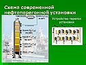 Процессы переработки нефти