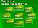 Продукты нефтепереработки