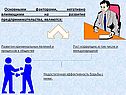 Основными факторами, негативно влияющими на развитие