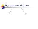 Пути развития России