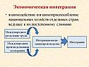 Экономическая интеграция