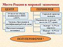 Современная мировая экономика