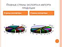 Главные страны экспорта и импорта продукции