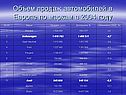 Объем продаж автомобилей в Европе